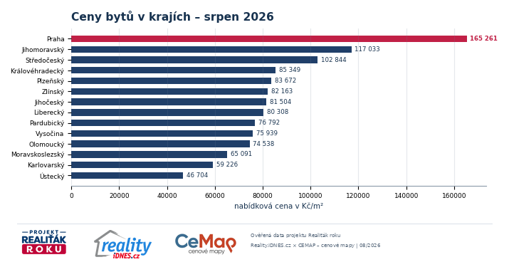 Ceny bytů k prodeji v jednotliv&yacute;ch kraj&iacute;ch v srpnu 2026