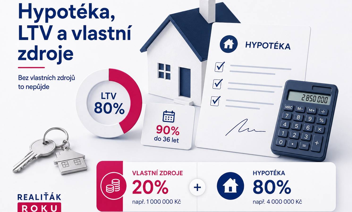 Hypot&eacute;ka, LTV a vlastn&iacute; zdroje při koupi nemovitosti