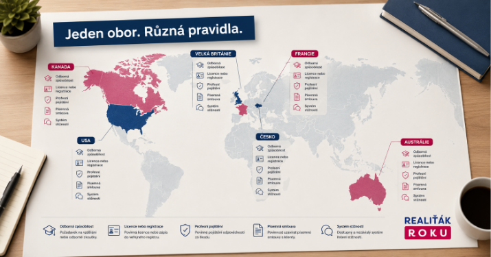 Srovnání regulace, licencování a kontroly realitních makléřů v Česku a ve světě.